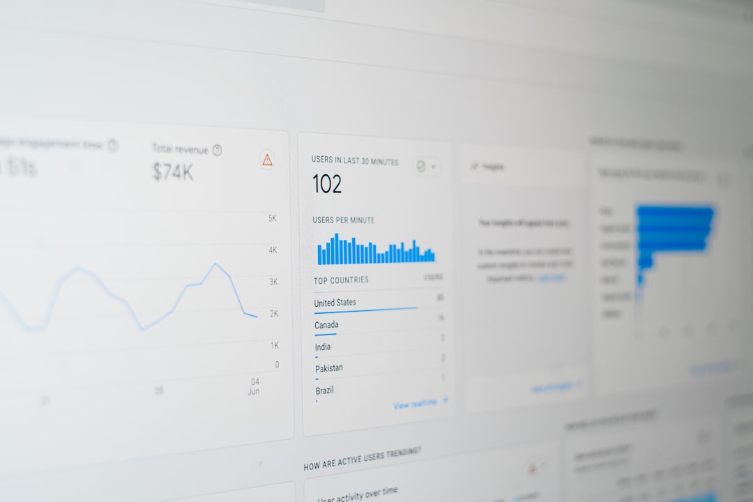 Analyse des soumissions et de la qualité des demandes
